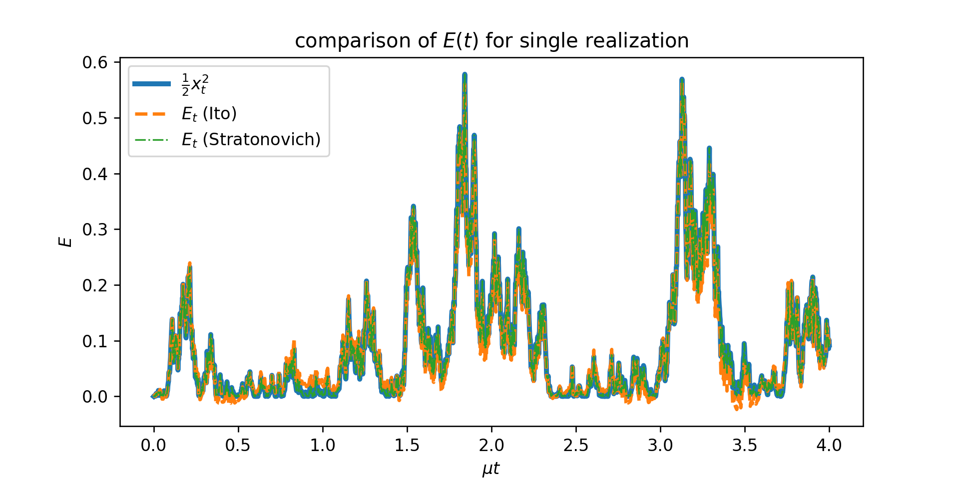 energy_comparison